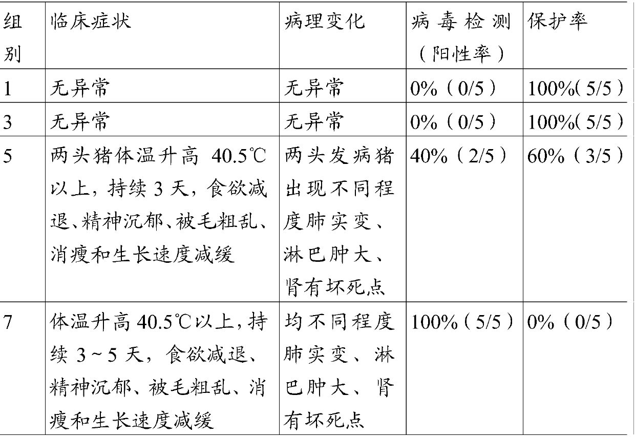 Recombinant porcine pseudorabies virus attenuated strain for expressing porcine circovirus Cap protein gene, and preparation method and application thereof