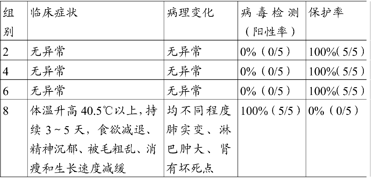 Recombinant porcine pseudorabies virus attenuated strain for expressing porcine circovirus Cap protein gene, and preparation method and application thereof