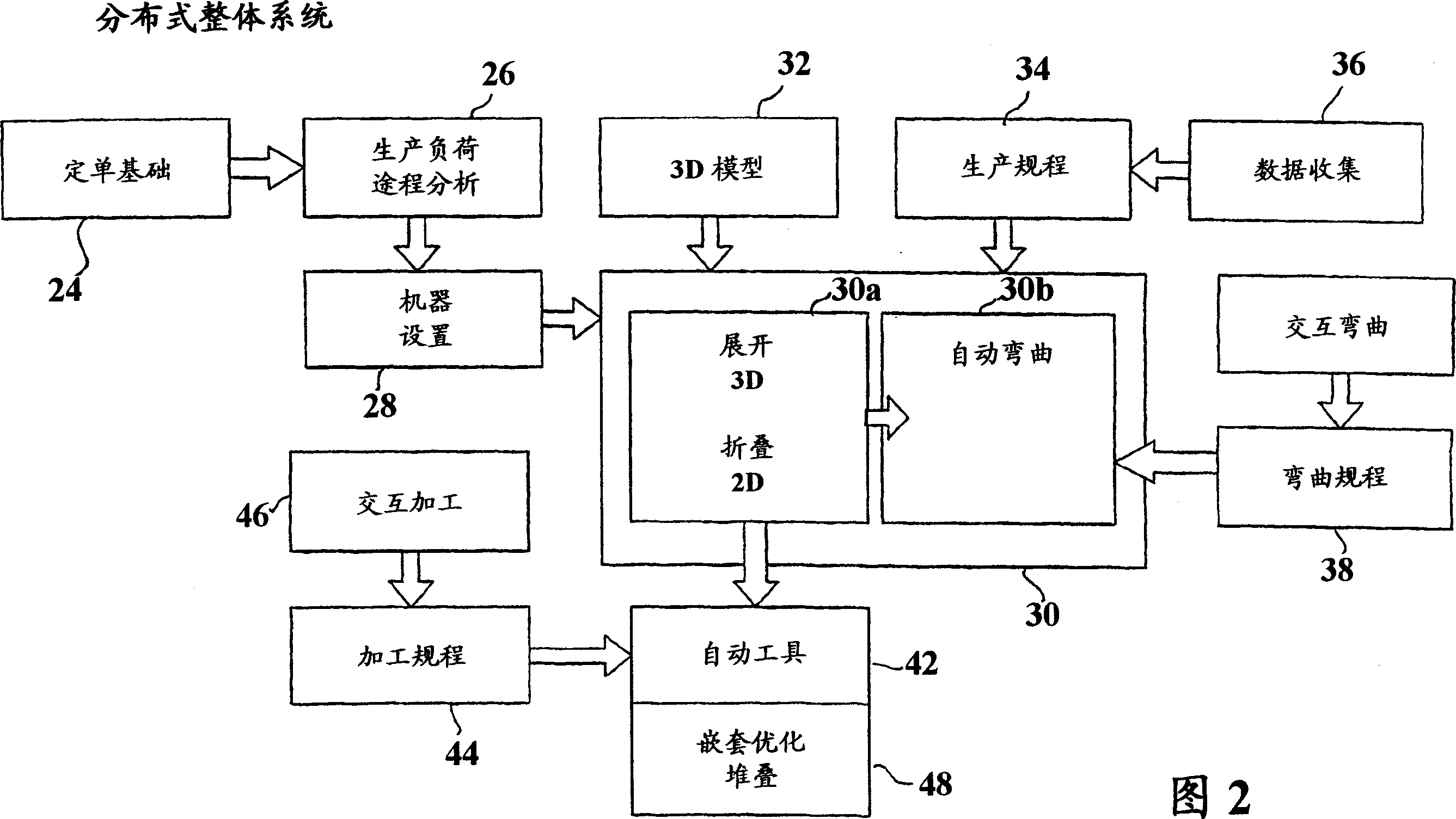 Flexible distributed manufacturing method and system therefor