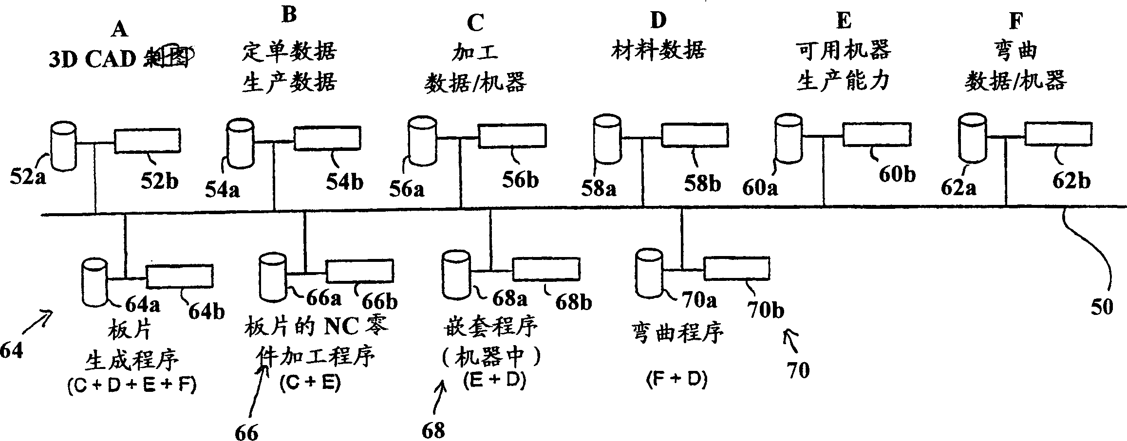 Flexible distributed manufacturing method and system therefor