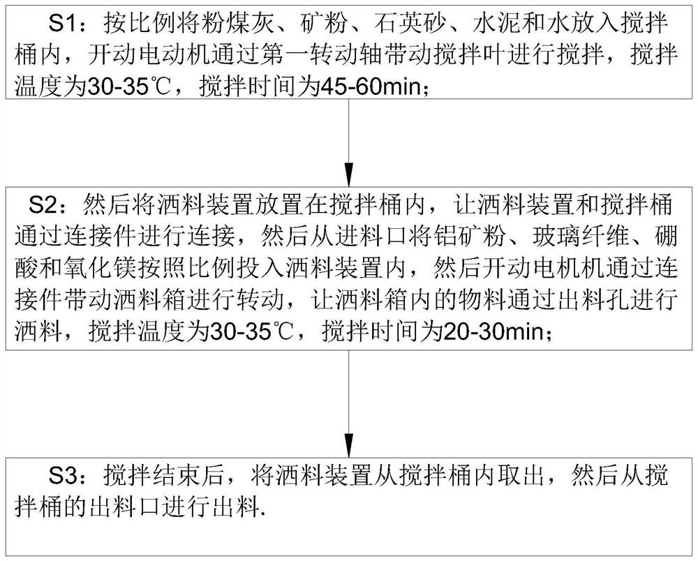 Formula and preparation process of anti-crack concrete