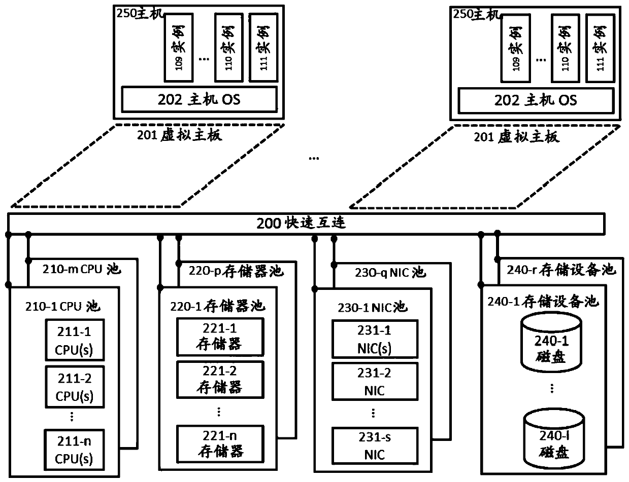 Memory allocation manager and method performed thereby for managing memory allocation