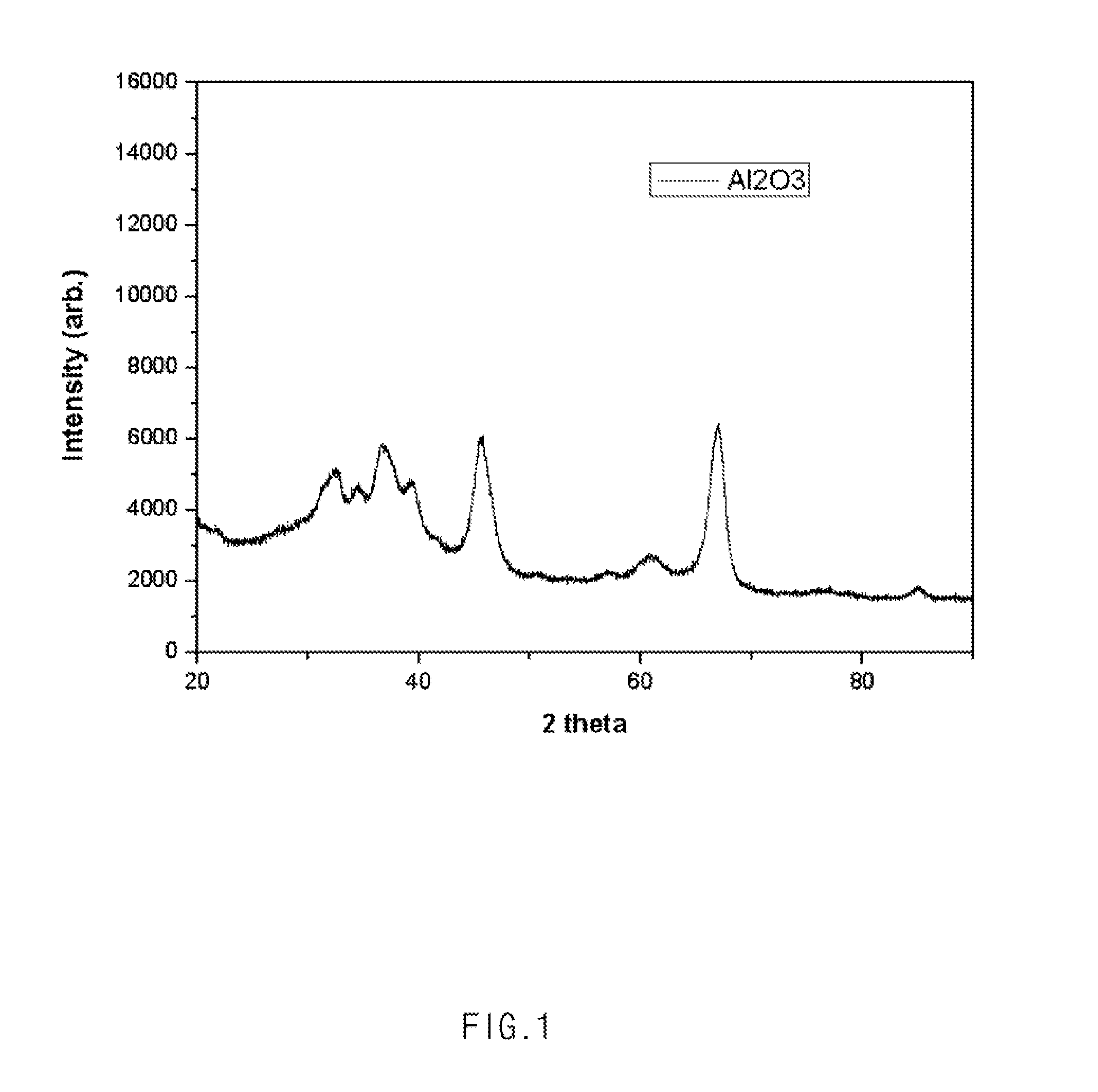 Method of preparing positive electrode material for lithium secondary battery, positive electrode material for lithium secondary battery, and lithium secondary battery including the positive electrode material