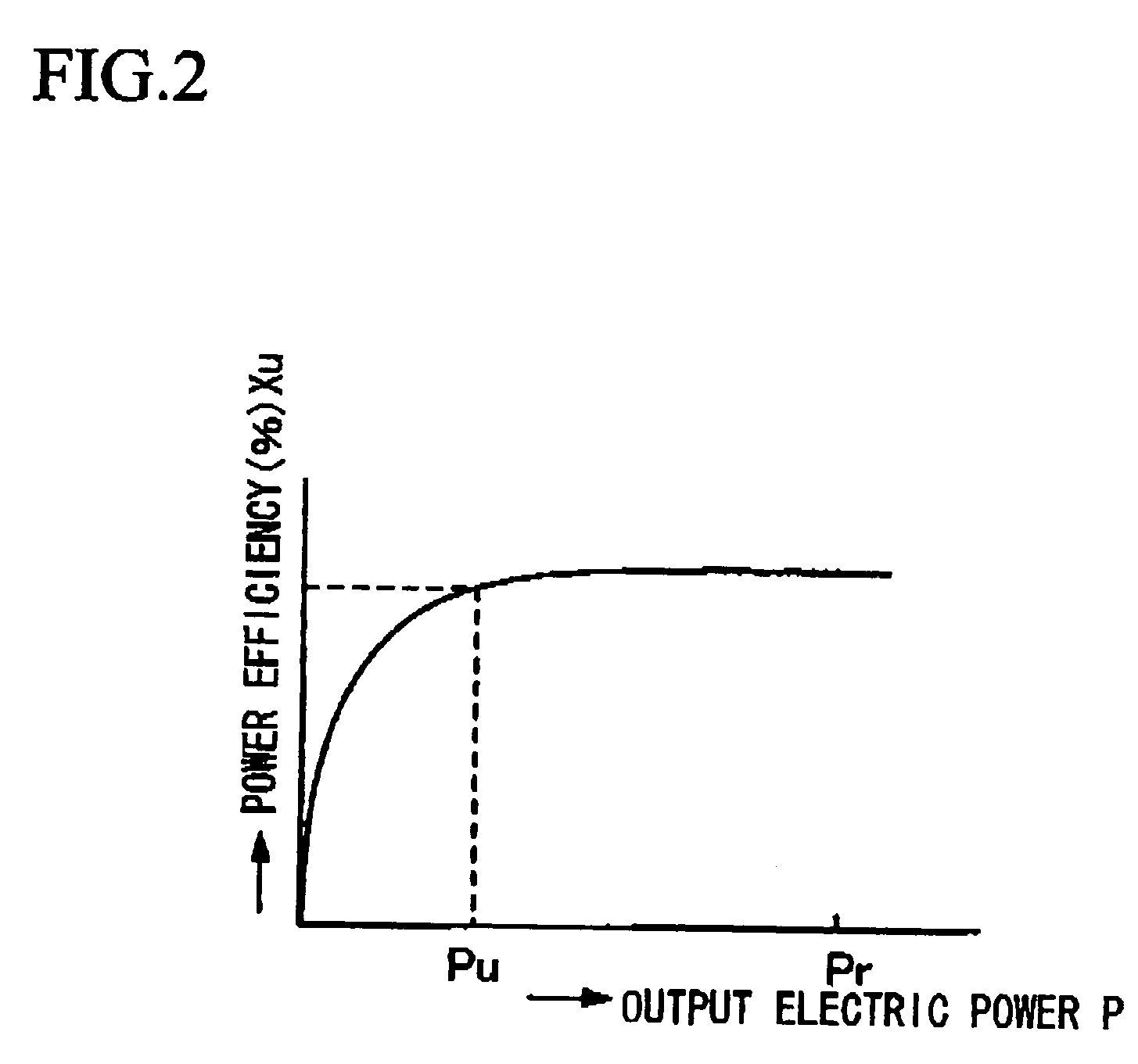 Electrical power source, operational method of the same, inverter and operational method of the same