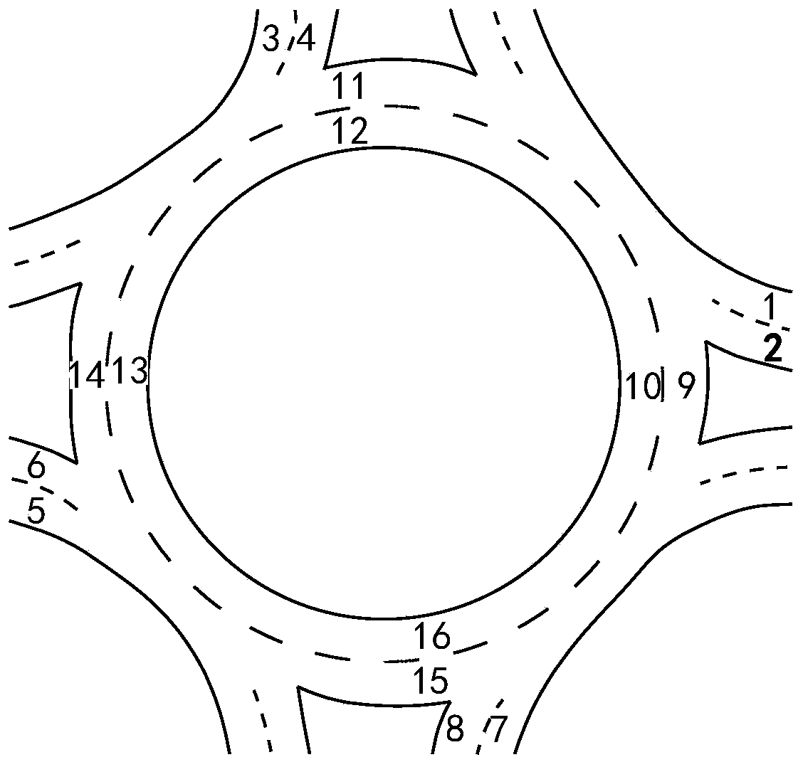 Modeling and Analysis Method of Roundabout Traffic Capacity