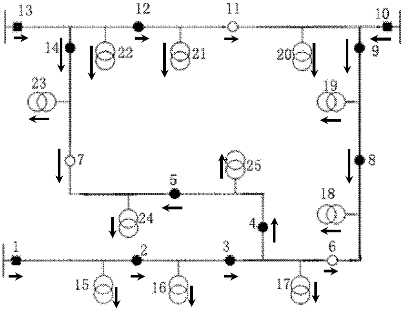 Fault region locating method for electric distribution network with distributed power supply