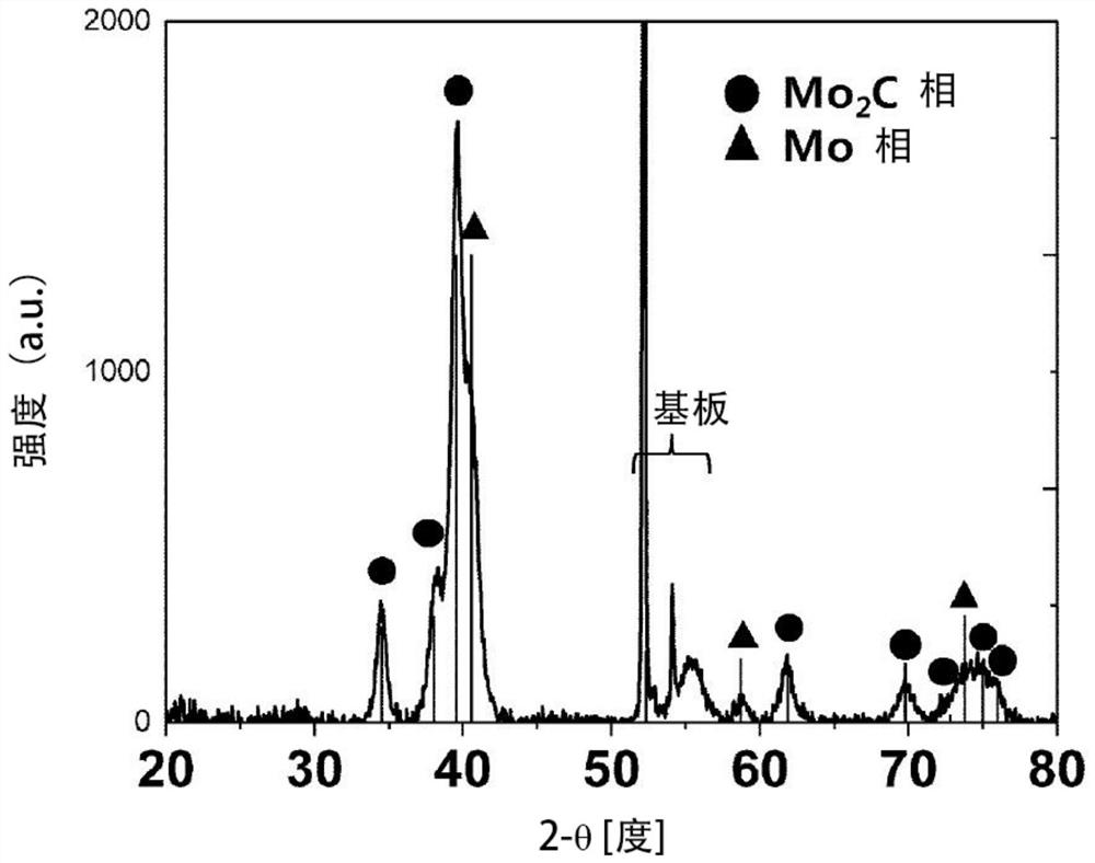 Method for manufacturing molybdenum-containing thin film and molybdenum-containing thin film manufactured thereby