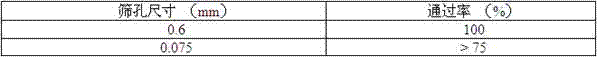 A thin-layer overlay construction method suitable for major and medium repairs and preventive maintenance of road surfaces