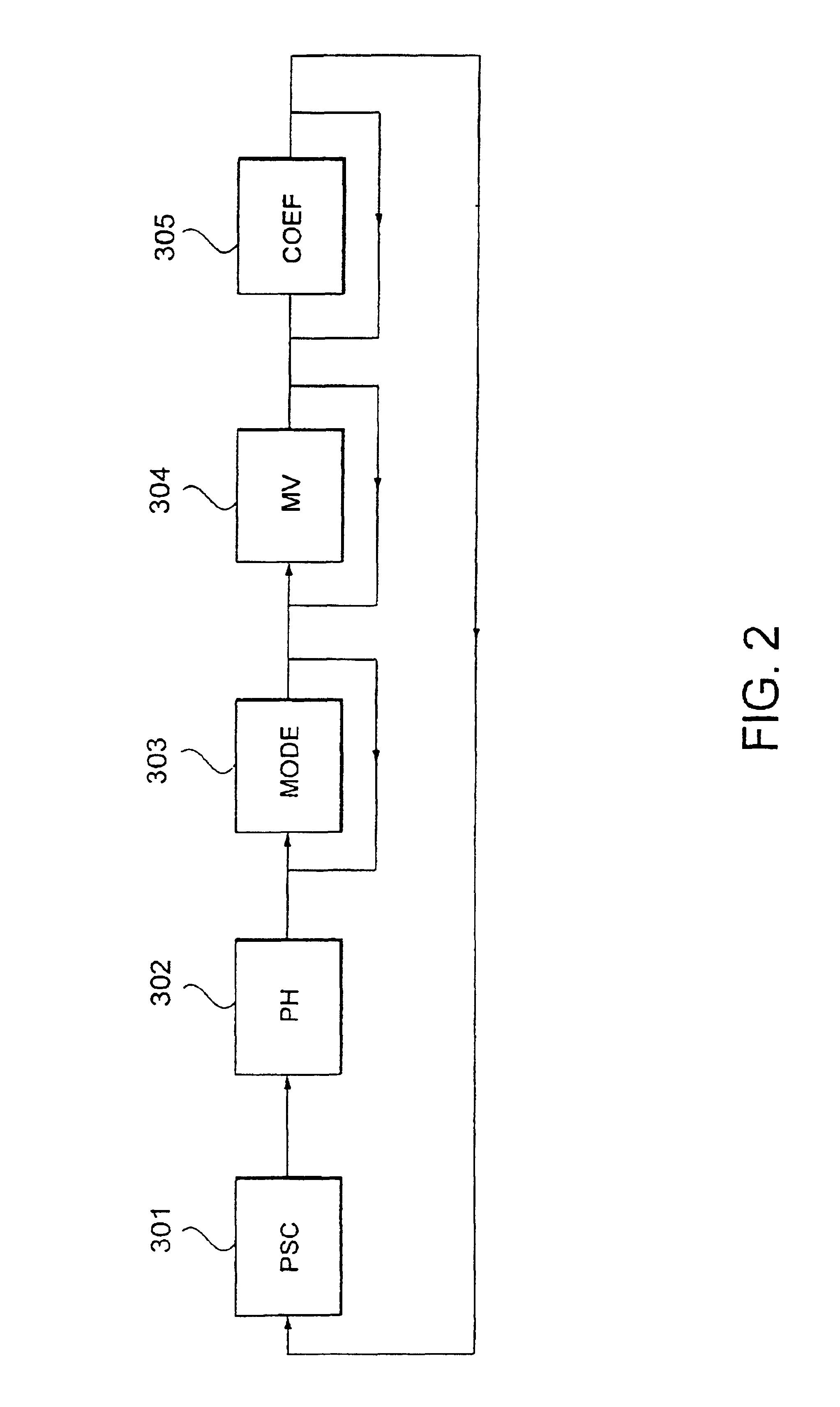 Coding system and decoding system