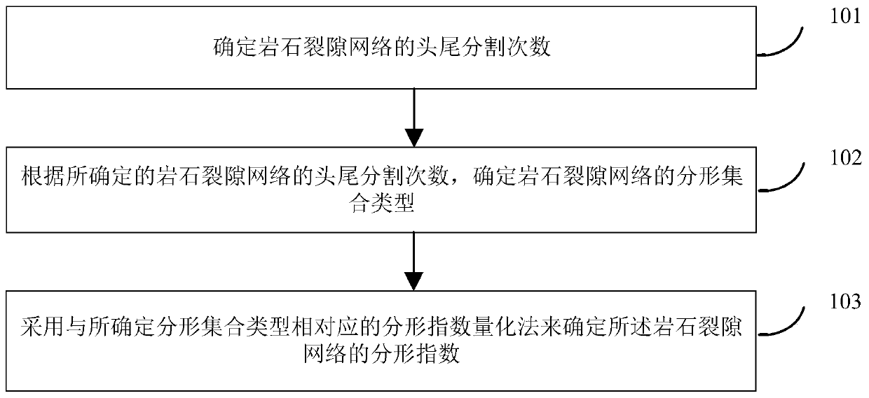 A method and equipment for quantifying a rock fracture network