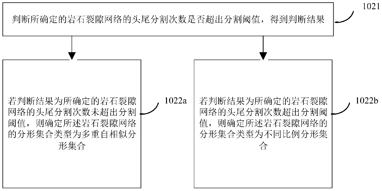 A method and equipment for quantifying a rock fracture network