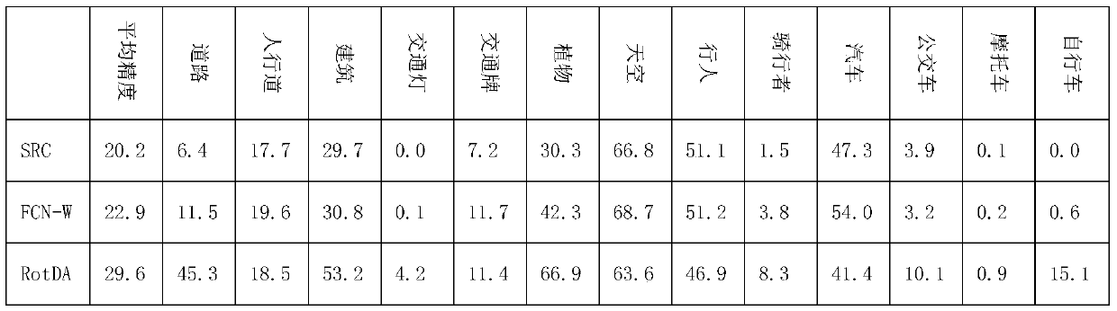 A domain-adaptive deep learning method and readable storage medium