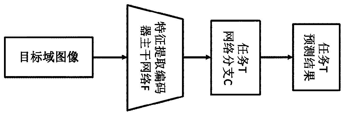 A domain-adaptive deep learning method and readable storage medium