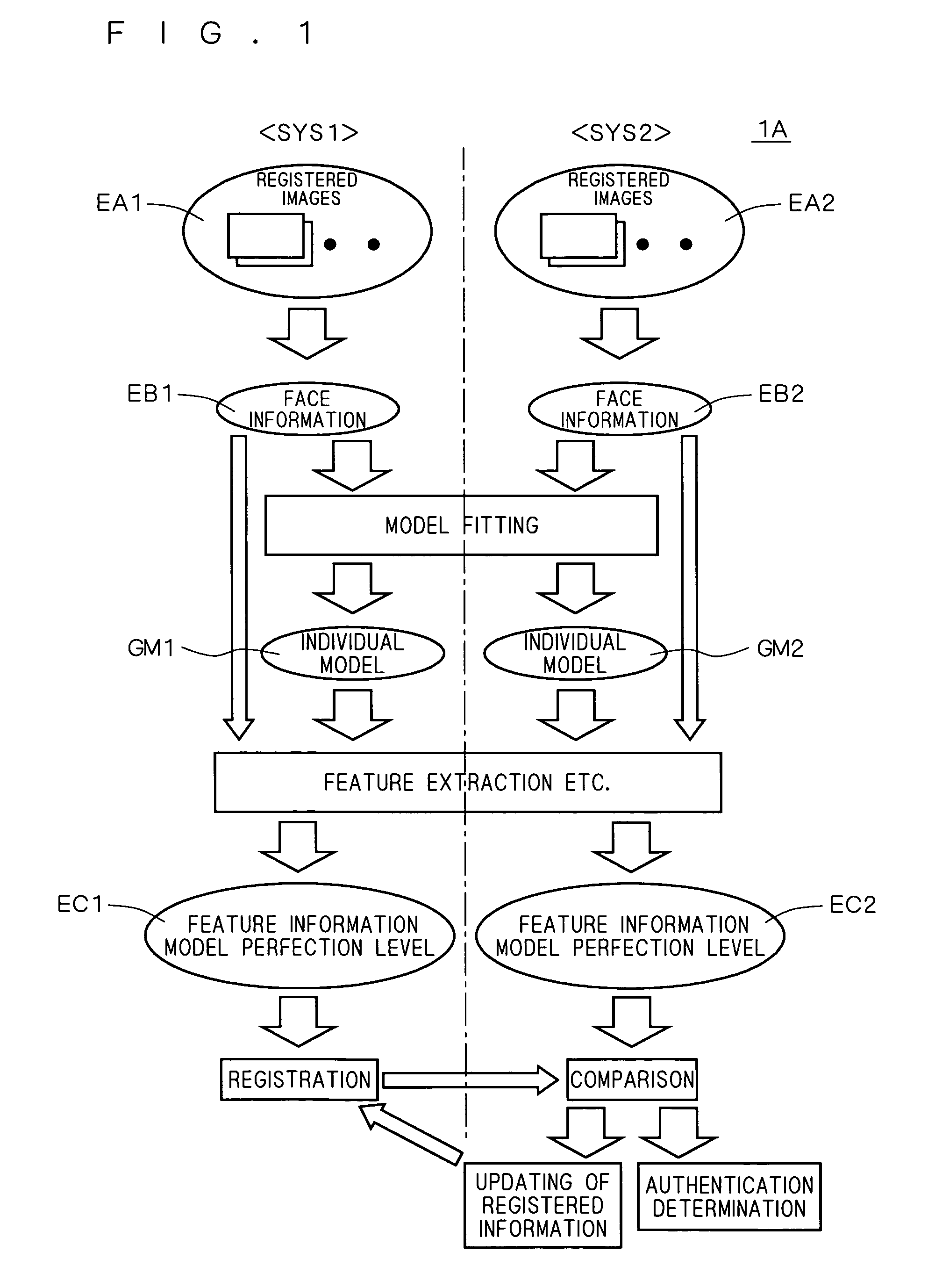 Authentication system and registration system related to facial feature information