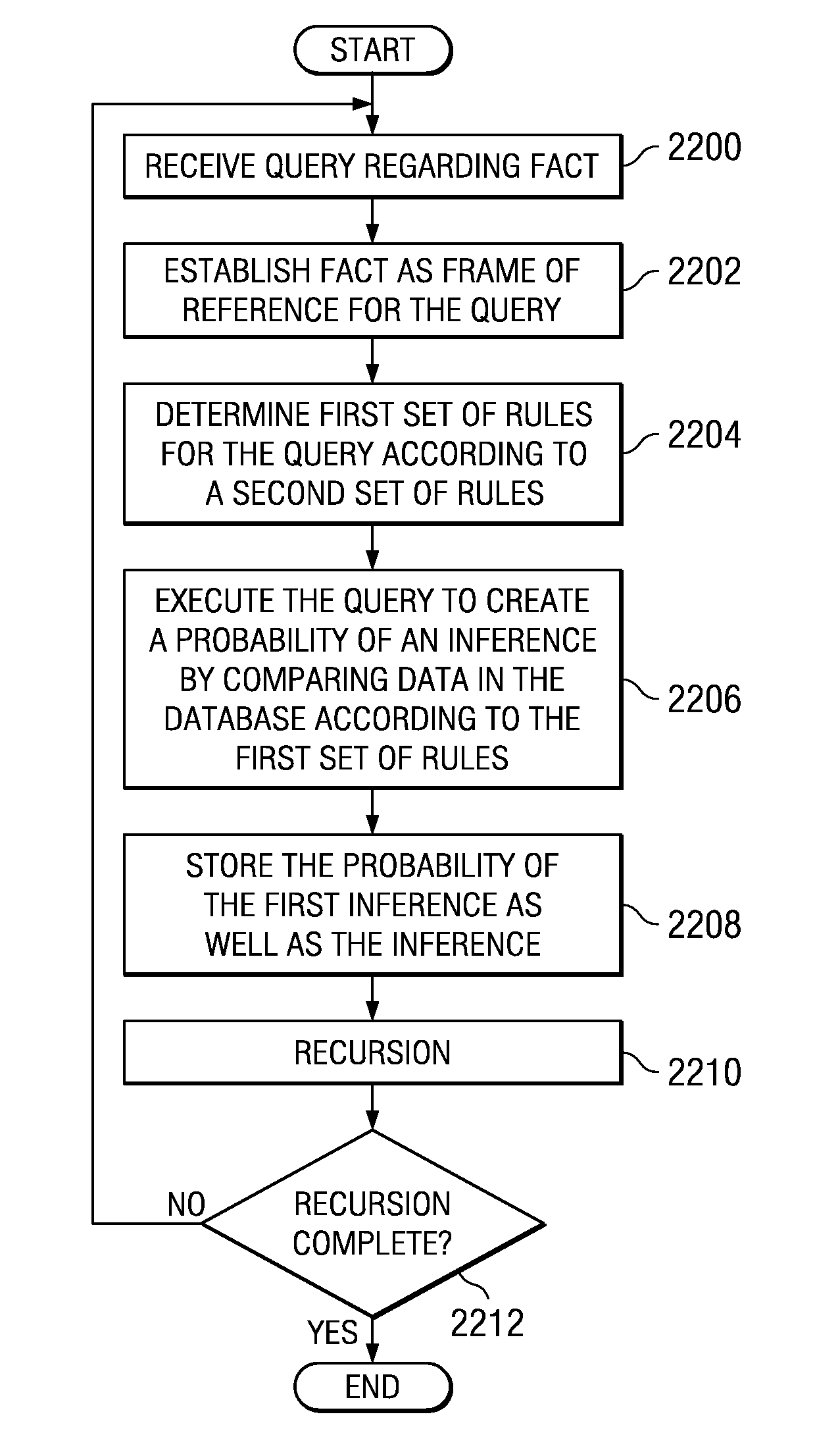 System and method for deriving a hierarchical event based database optimized for pharmaceutical analysis