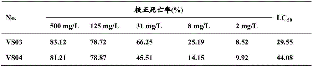 Application of sulfanilamide compounds in prevention and control of agricultural insects