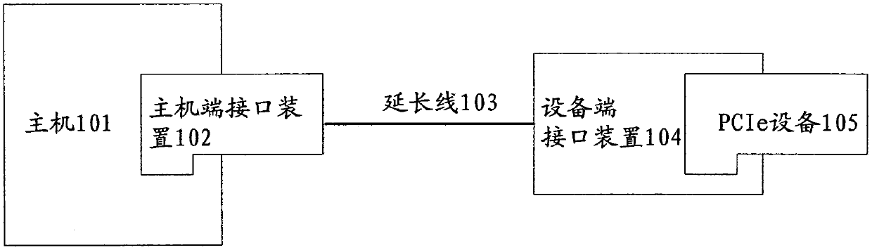 Long-distance pcie extension system and data transmission method