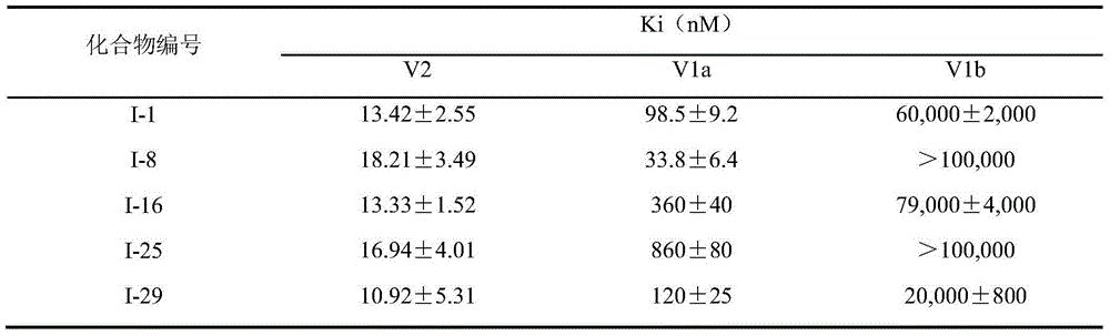 Disulfamide phenothiazine compound, and preparation method and application thereof