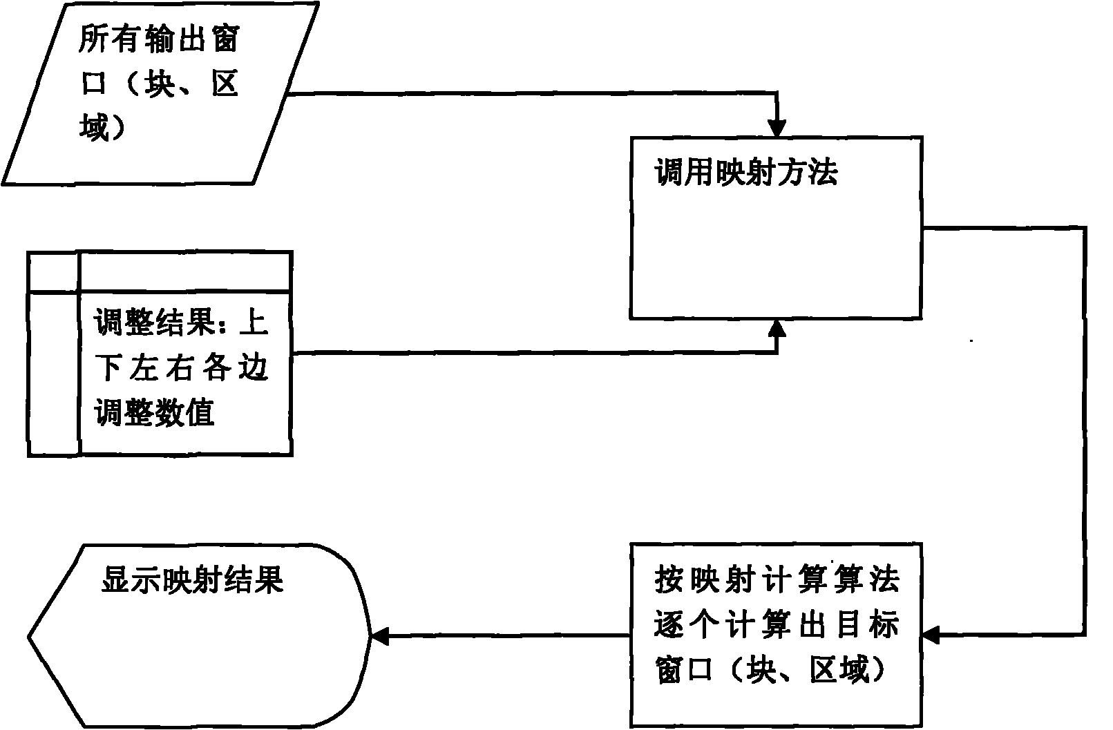 Method for realizing proper screen display of multi-media playing