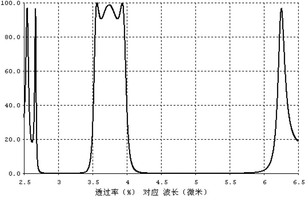 Method for adjusting out-of-band cut-off width of bandpass filter with multicavity structure