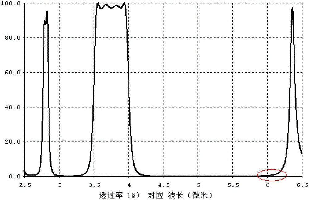 Method for adjusting out-of-band cut-off width of bandpass filter with multicavity structure