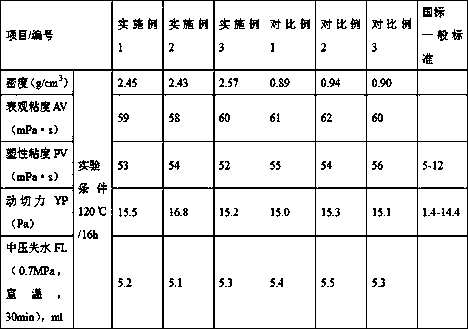 Solid phase-free microfoam drilling fluid and preparation method thereof