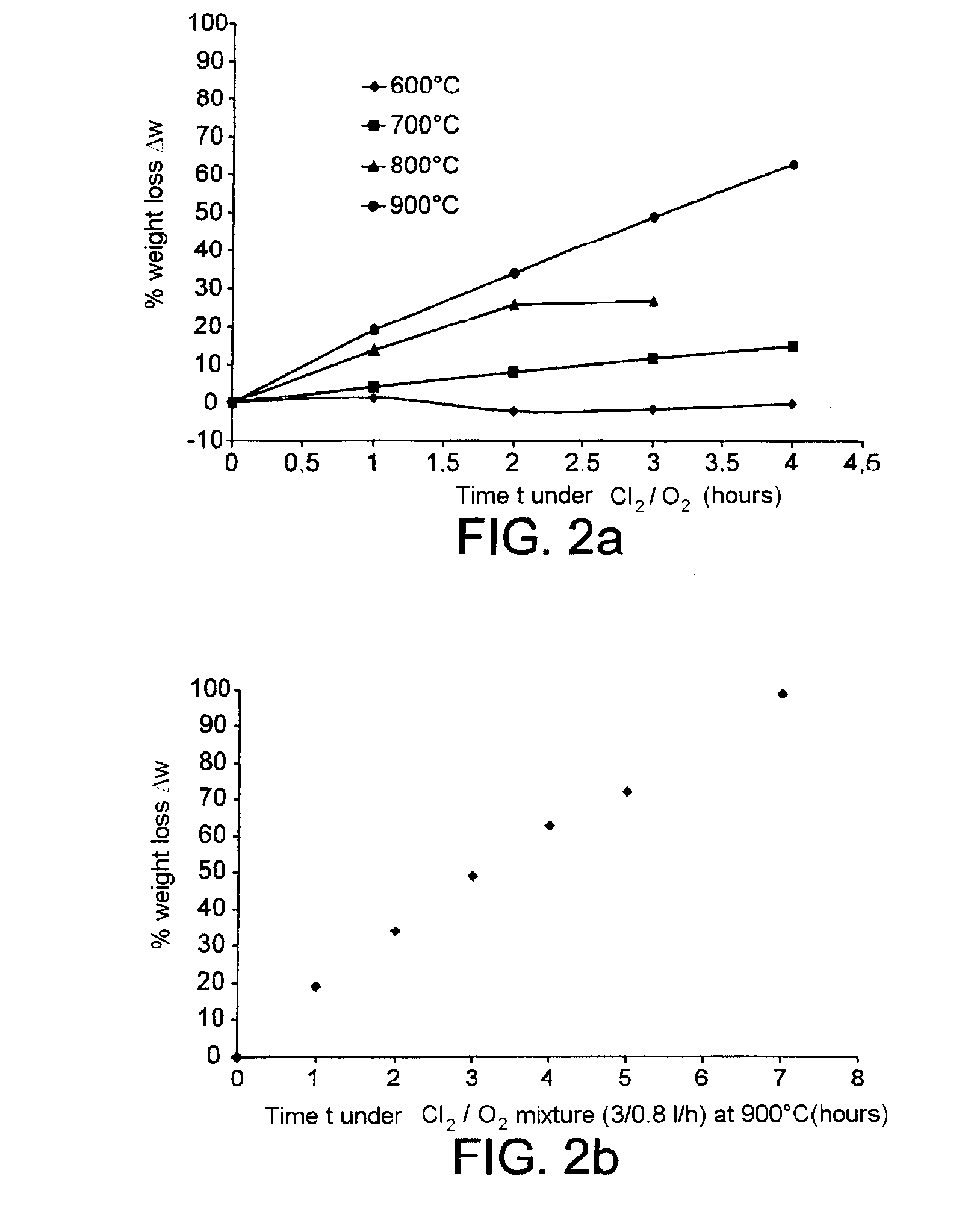 Method for processing nuclear fuels containing silicon carbide and for decladding nuclear fuel particles