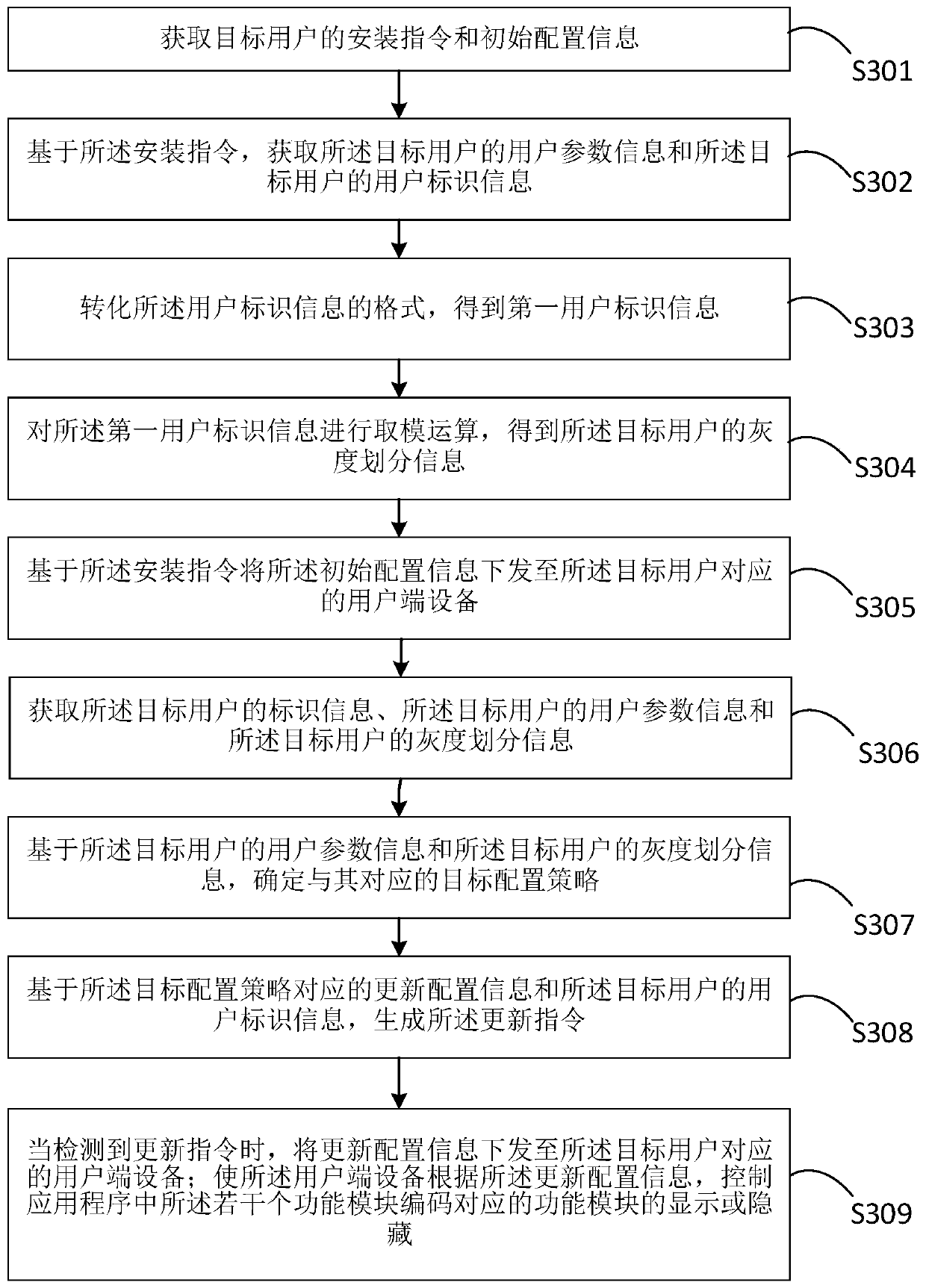 Mobile application configuration method and equipment