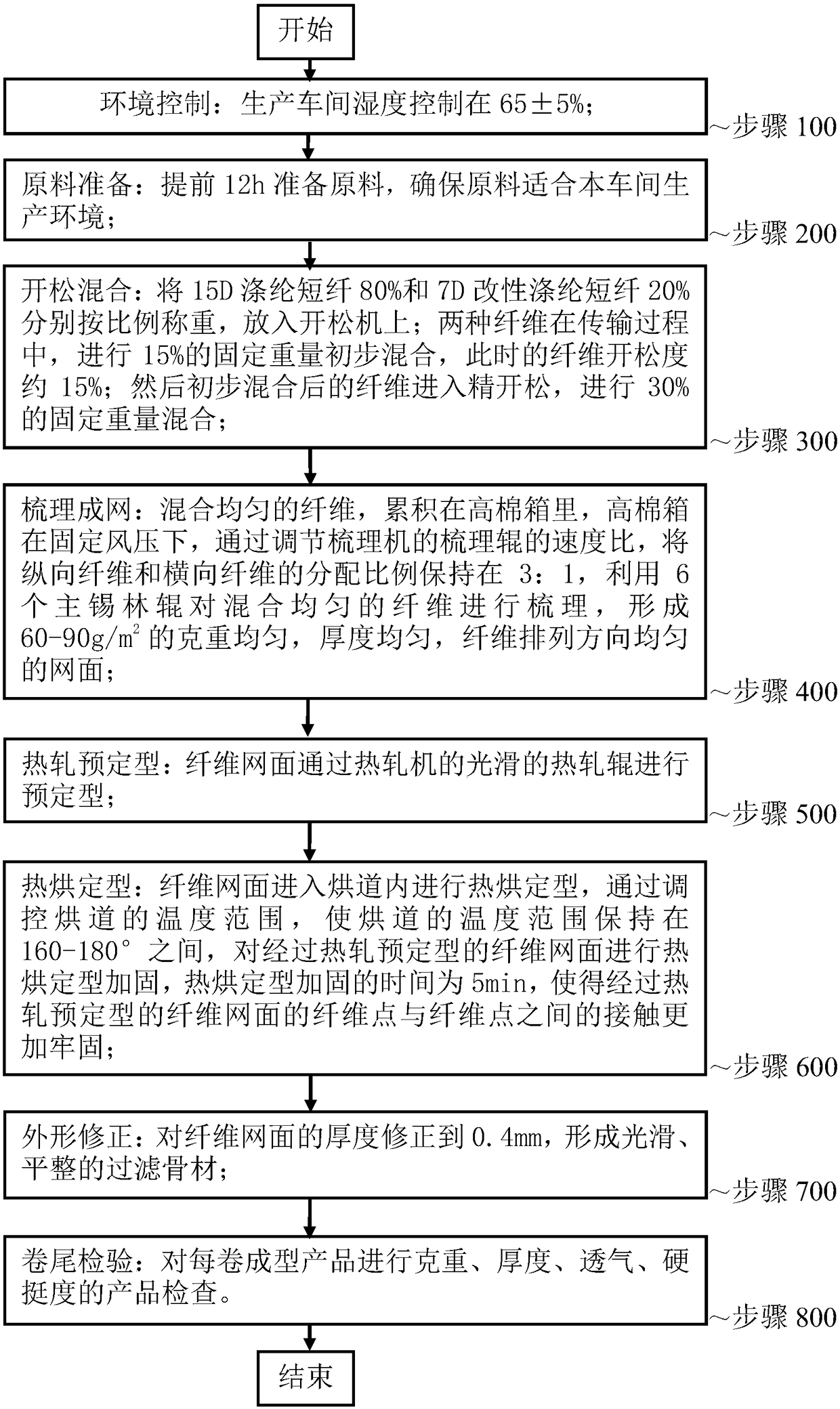 Novel hot-rolled air filtering aggregate and manufacturing method thereof