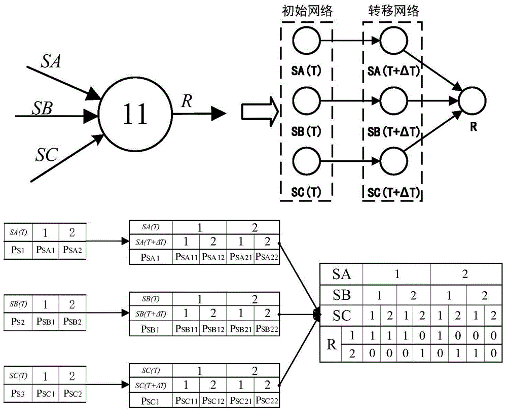 Repairable GO algorithm based on dynamic Bayesian network