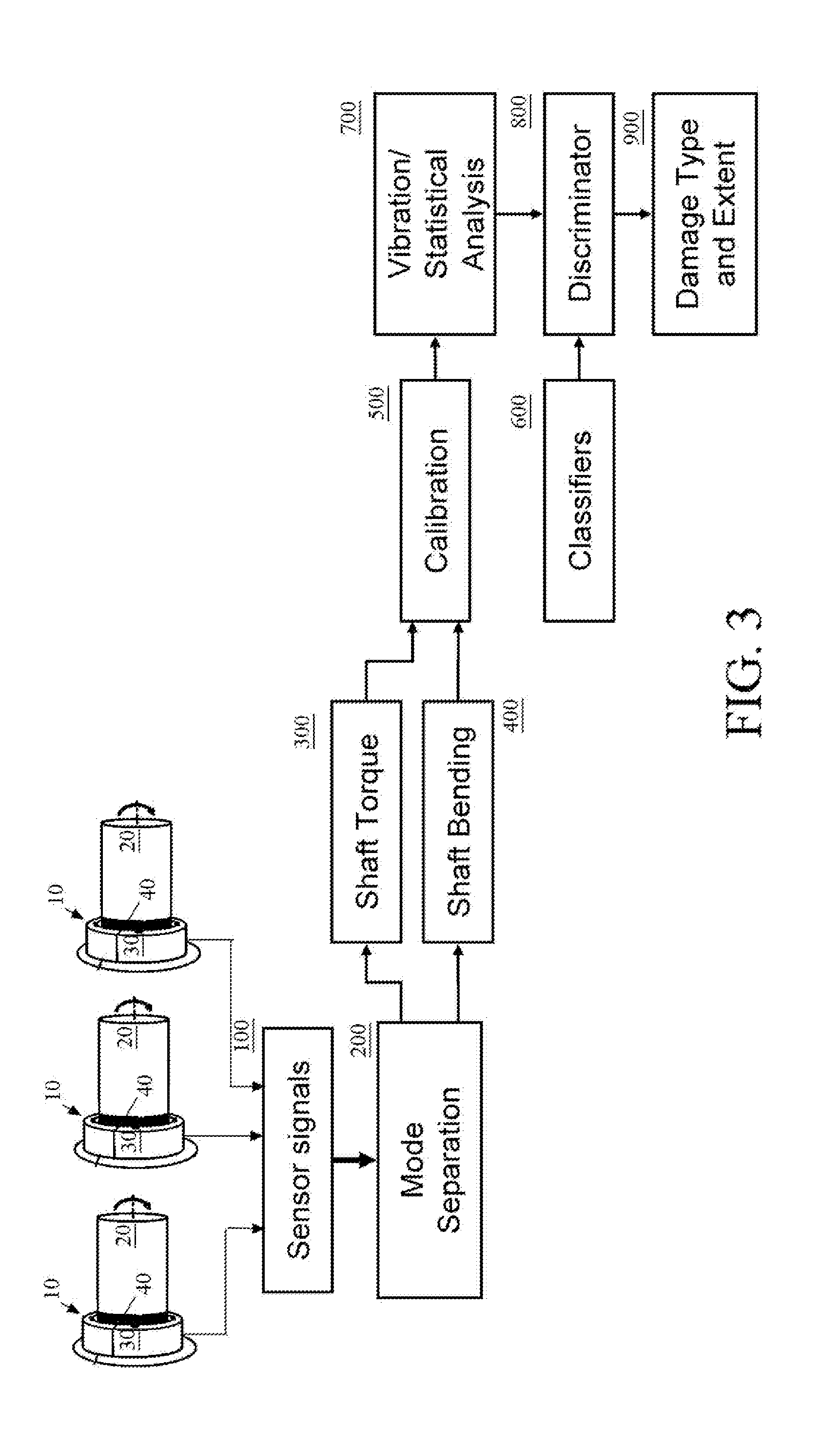 Apparatus and method for non contact sensing of forces and motion on rotating shaft