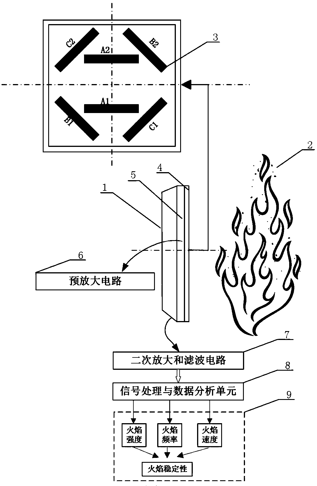 Device and method for monitoring flame stability based on electrostatic sensor