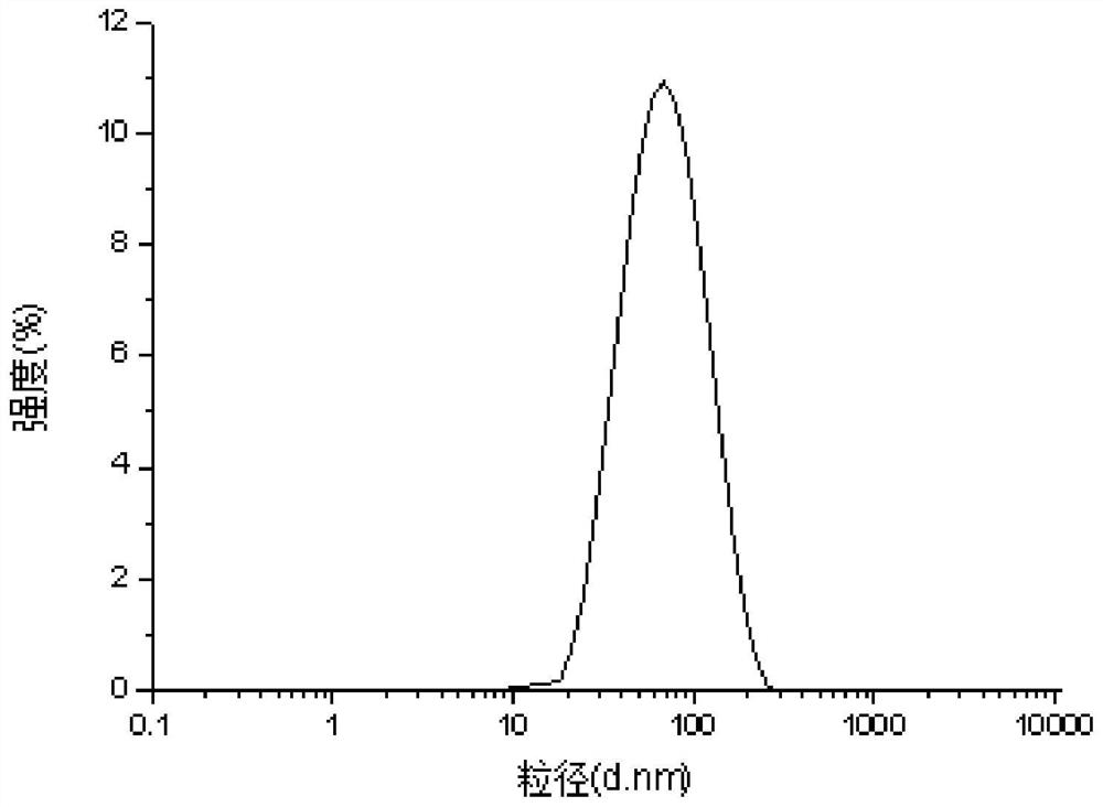 A kind of self-emulsifying softener and preparation method thereof