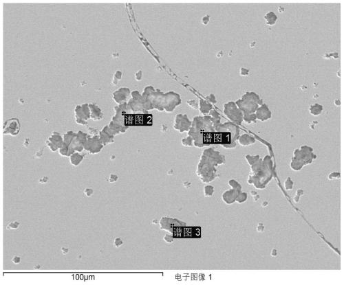 Production technology for controlling B-type inclusions in pipeline steel