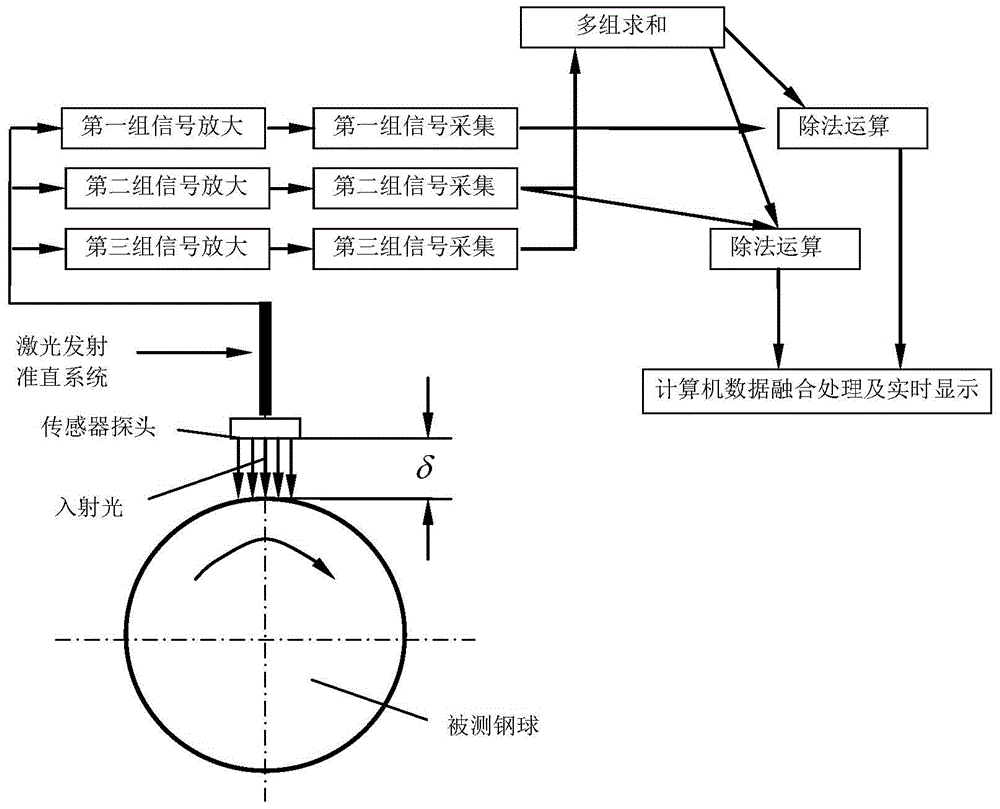 Compensation method of steel ball surface defect measurement system based on optical fiber sensing