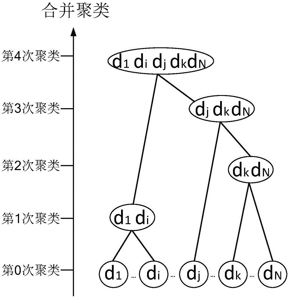 Similar traditional Chinese medicinal material excavating method and device