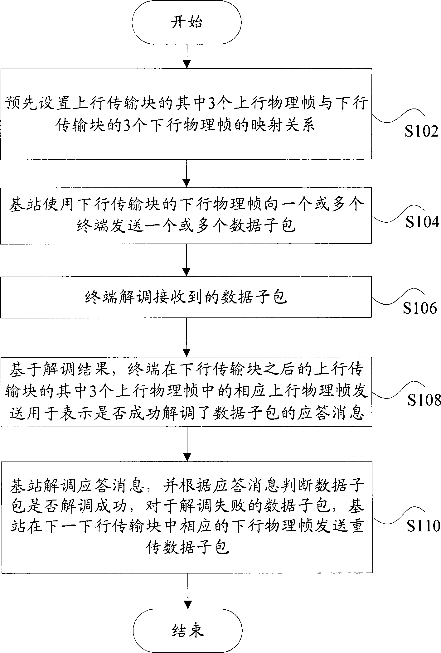 Uplink/downlink retransmission method based on time division duplex system in wireless communication and system thereof