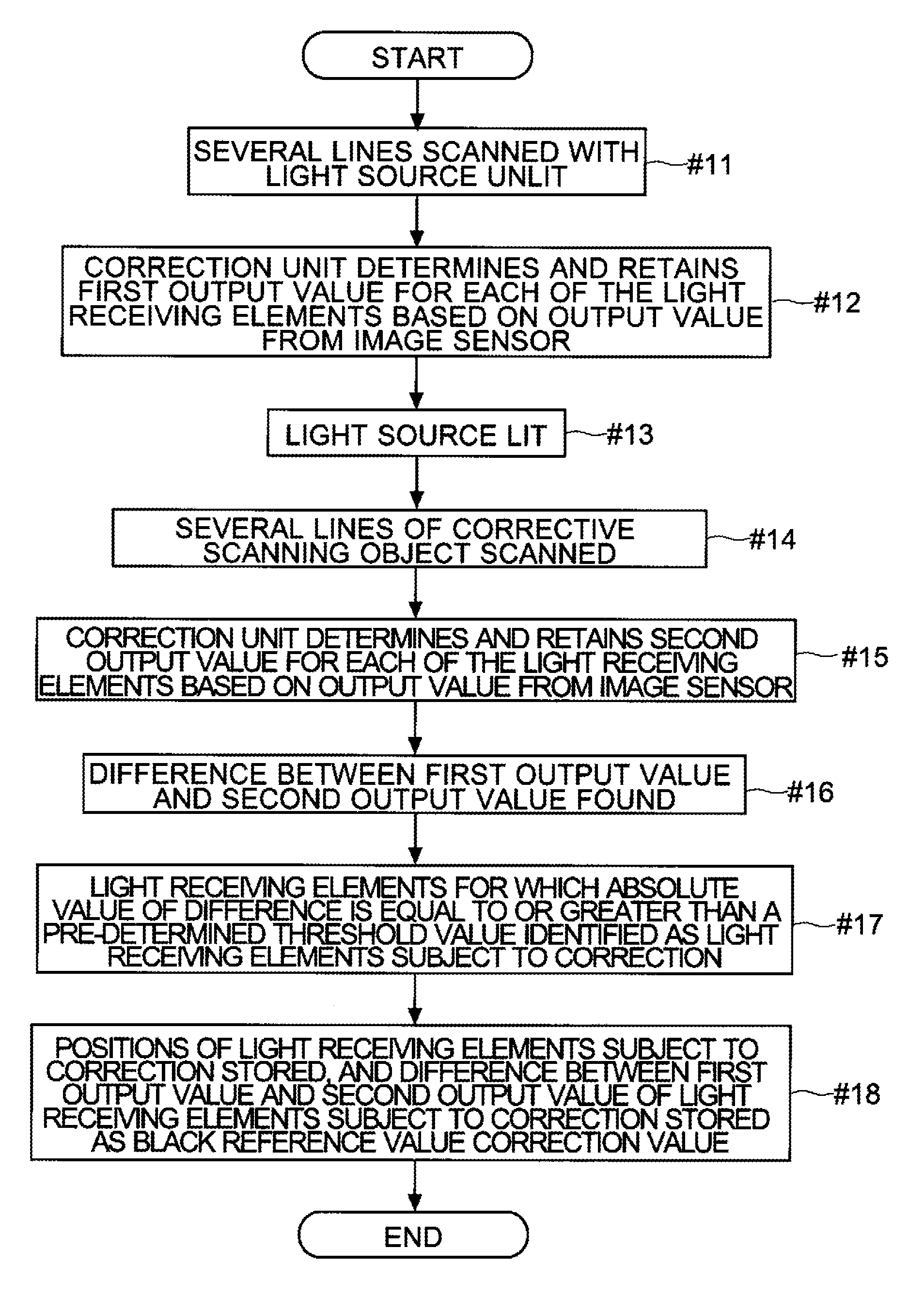 Image scanning device, image forming device, and method for correcting pixel value for pixel corresponding to position of rod lens array joint