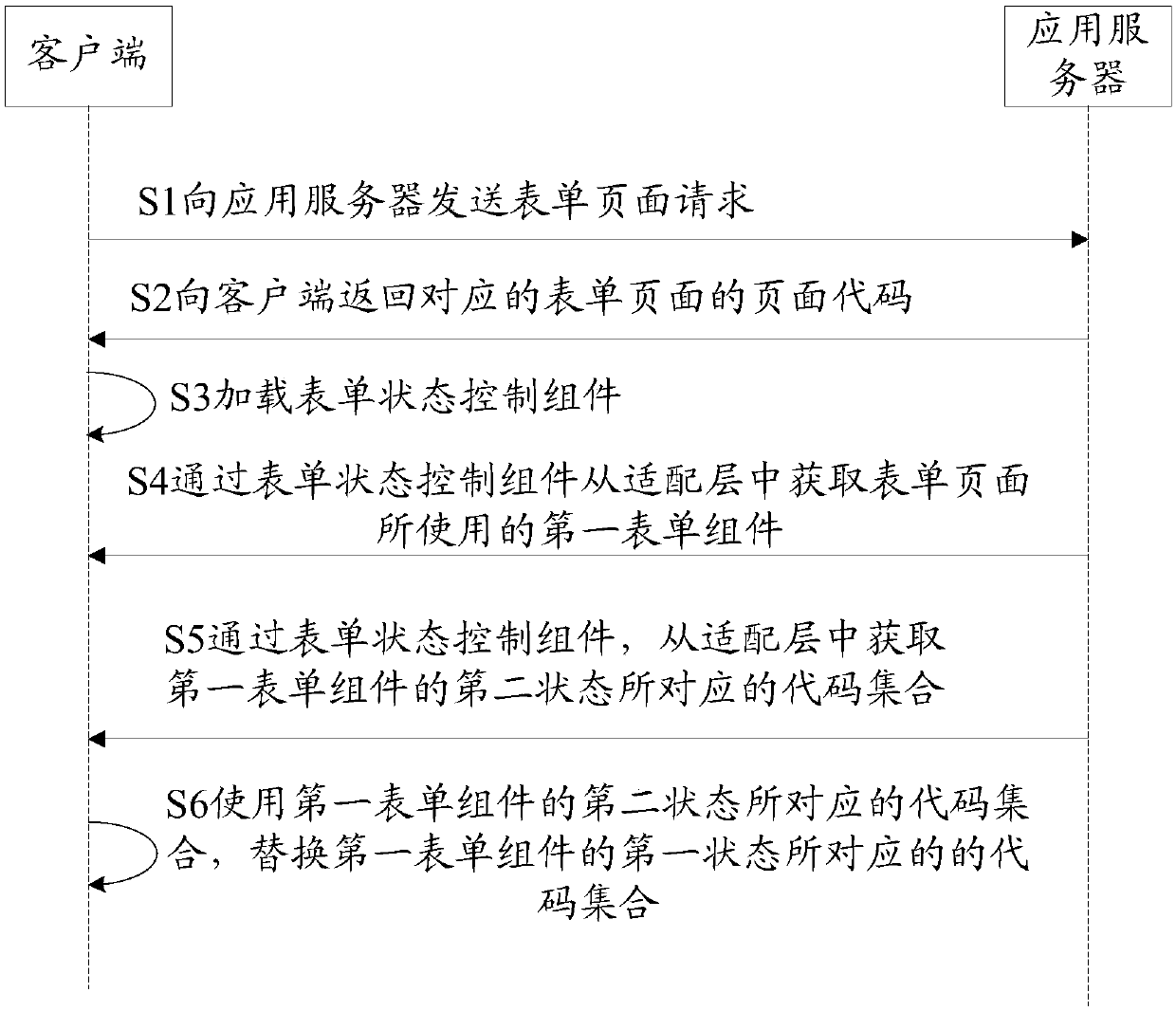 Form component state switching method and device