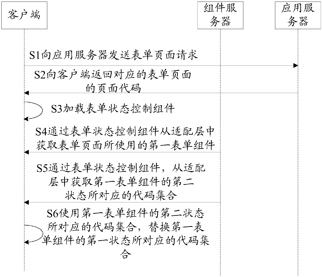 Form component state switching method and device