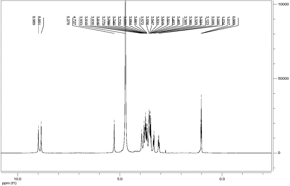 Method for preparing nitrogen-containing heterocyclic ring compound by use of chitin biomass