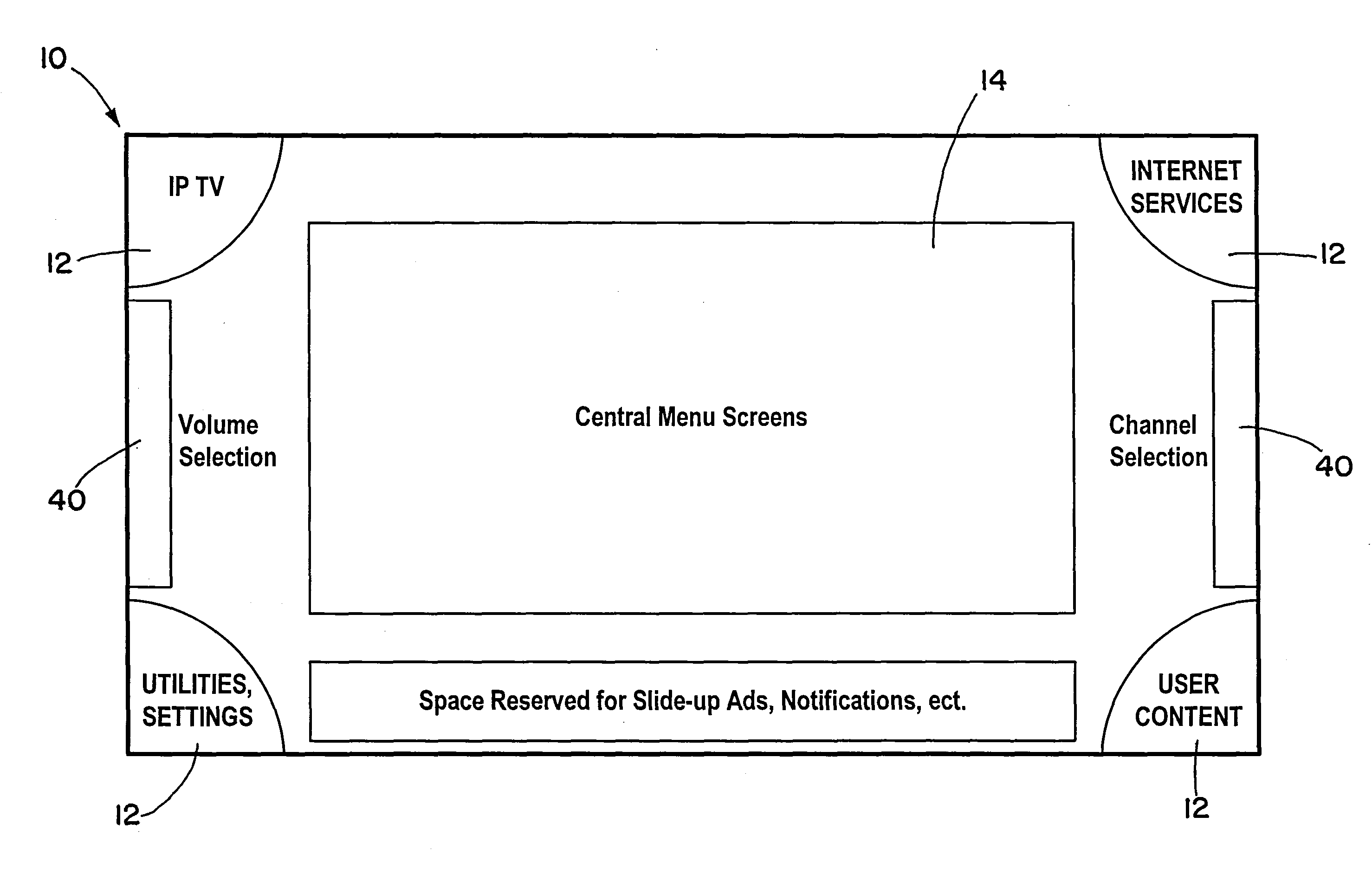 User interface for interactive digital television