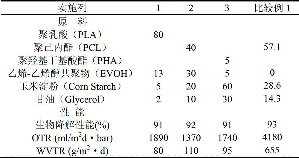 Starch-containing biodegradable barrier-property film as well as preparation method and application thereof