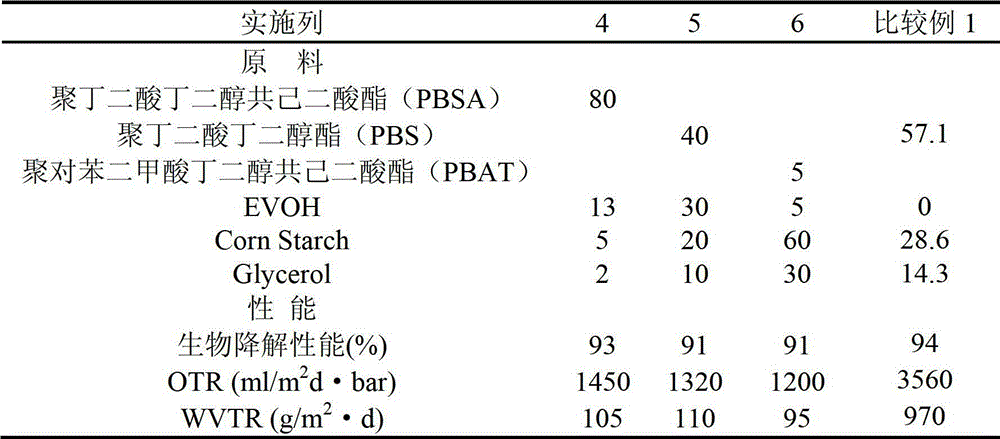 Starch-containing biodegradable barrier-property film as well as preparation method and application thereof