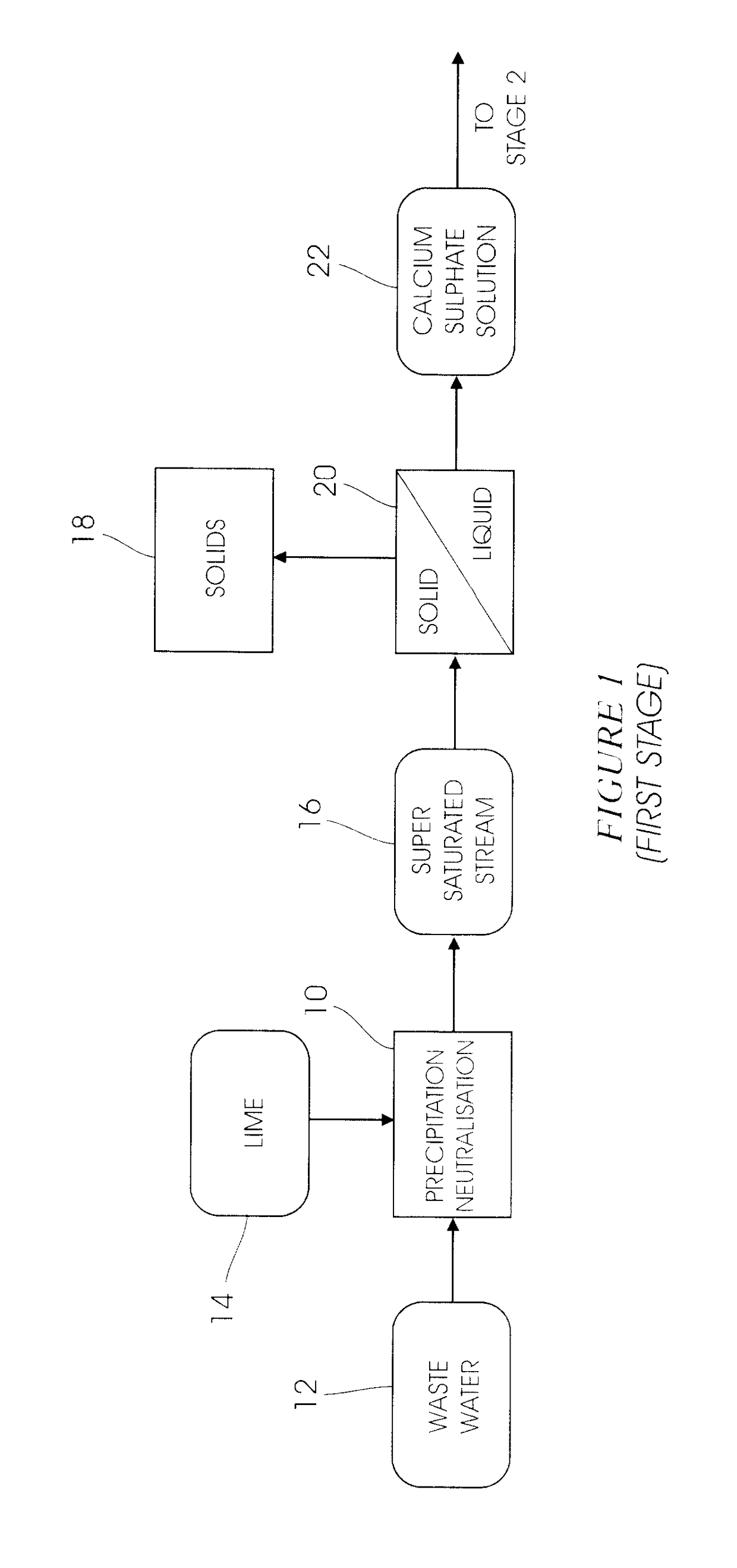 EFFLUENT TREATMENT PROCESS - pH REFINEMENT FOR SULPHATE REMOVAL