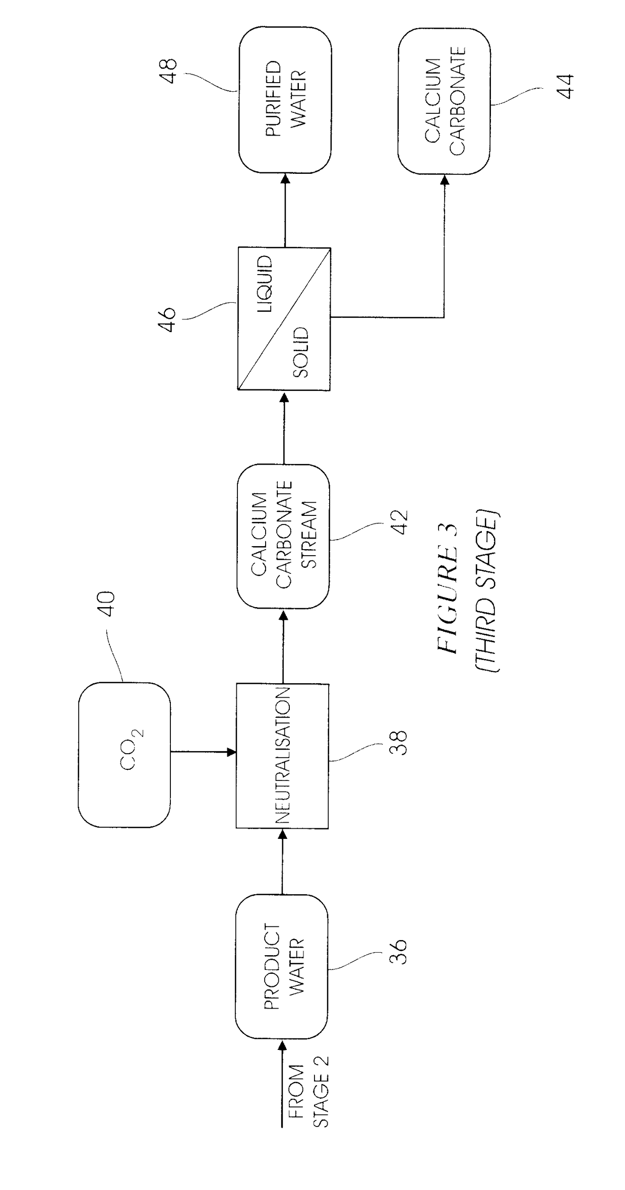 EFFLUENT TREATMENT PROCESS - pH REFINEMENT FOR SULPHATE REMOVAL