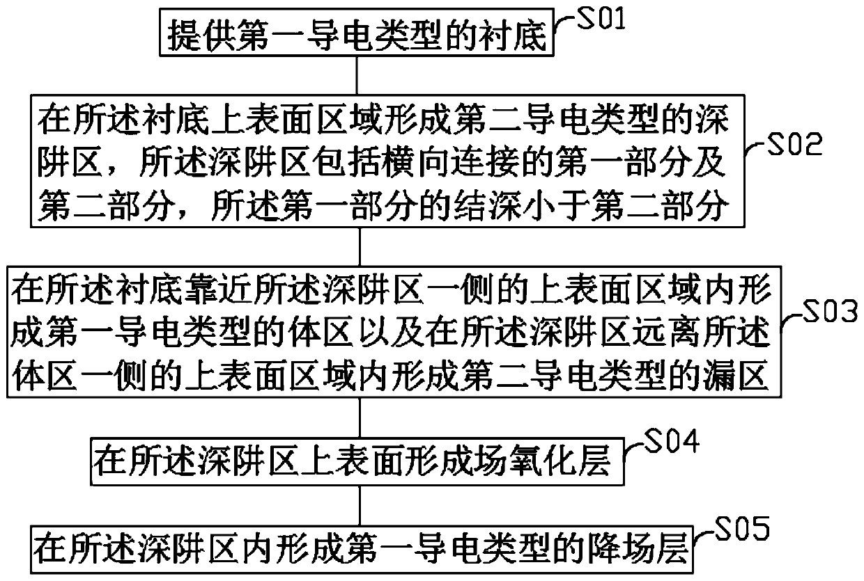 JFET device and manufacturing method thereof