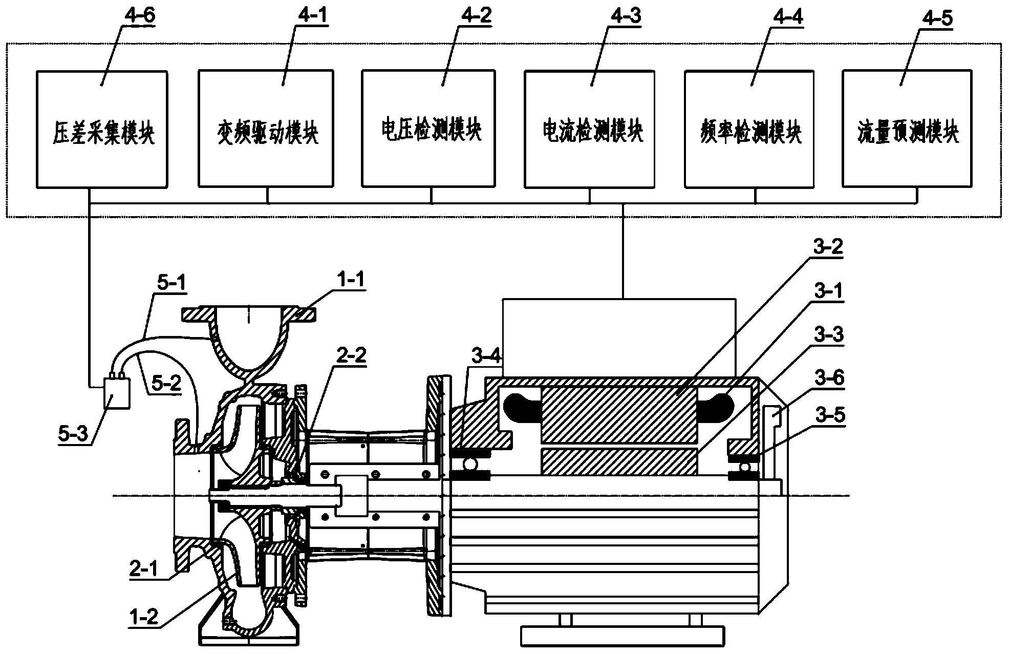 Centrifugal pump flow prediction method based on power and differential pressure