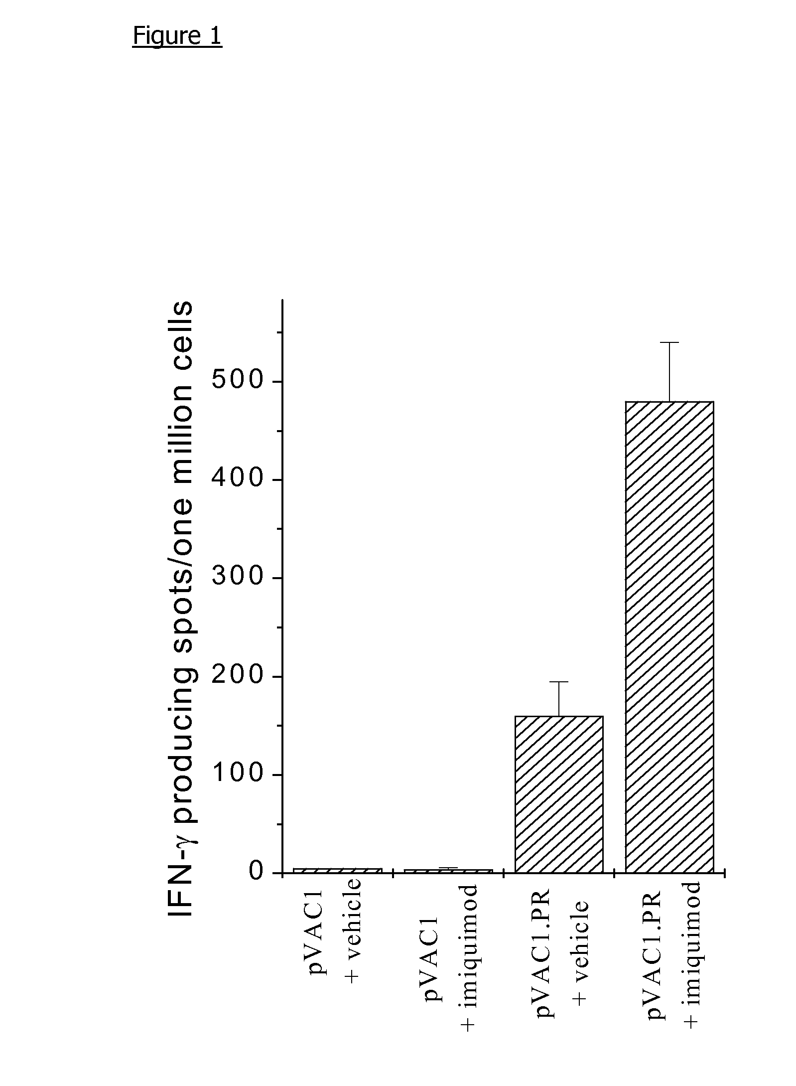 Use of immidazoquinolinamines as adjuvants in DNA vaccination