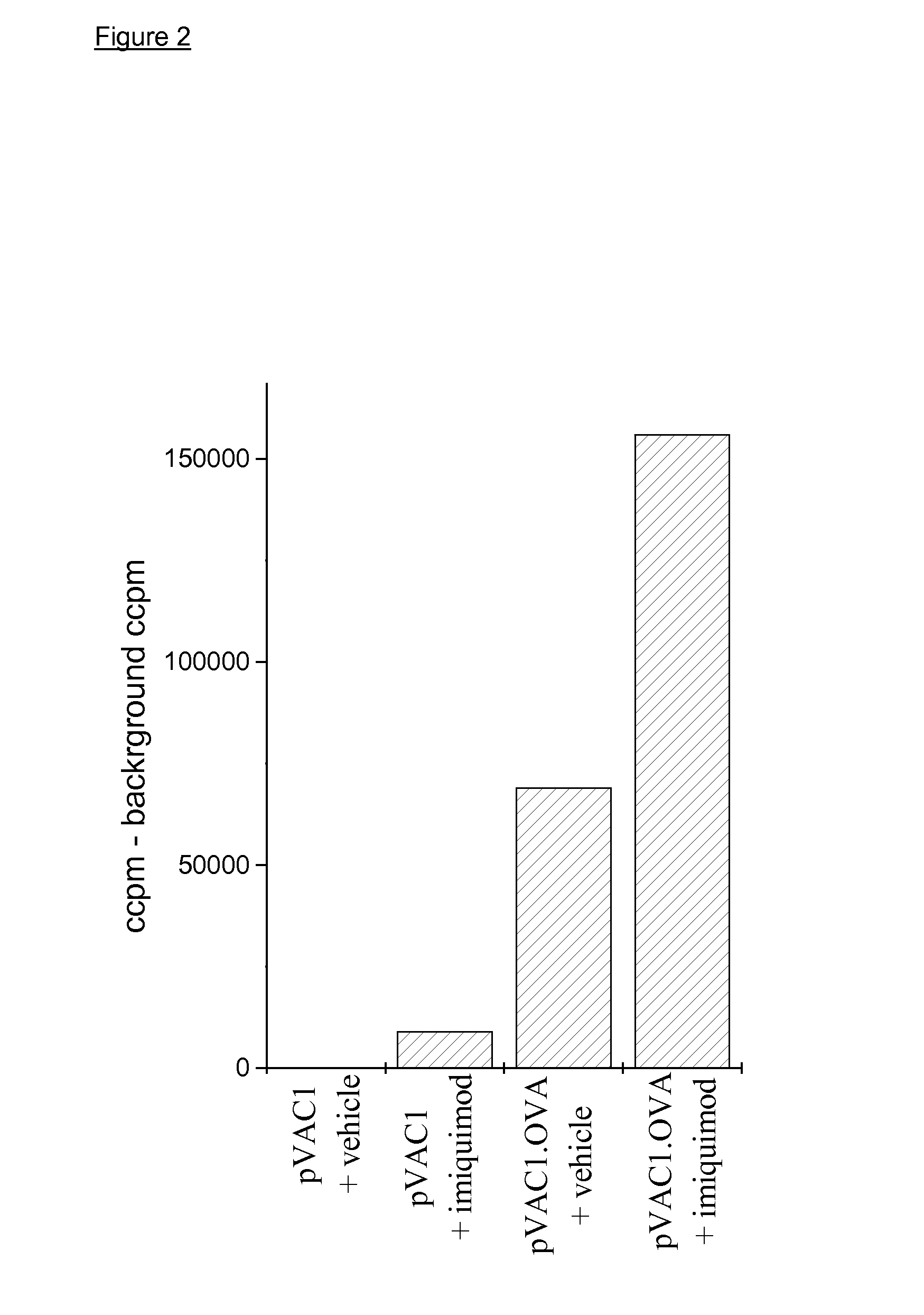Use of immidazoquinolinamines as adjuvants in DNA vaccination